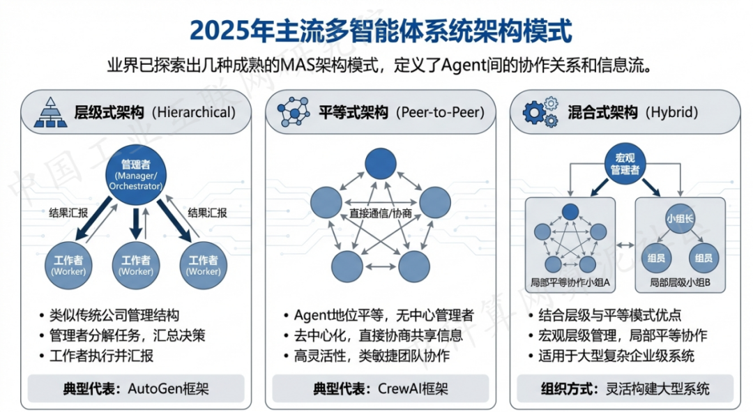 剑川县 AI 智能体商业应用探析：智能自主程序助力企业数字化升级
