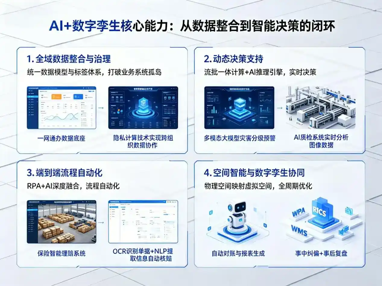AI大模型落地优化服务｜解决剑川县企业大模型响应慢、输出不准、成本偏高问题