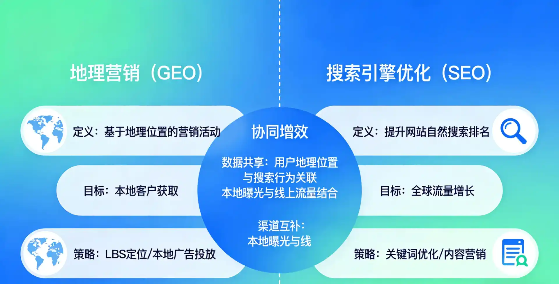 立足剑川县，从用户需求与流量逻辑，解读GEO优化的落地价值与应用前景