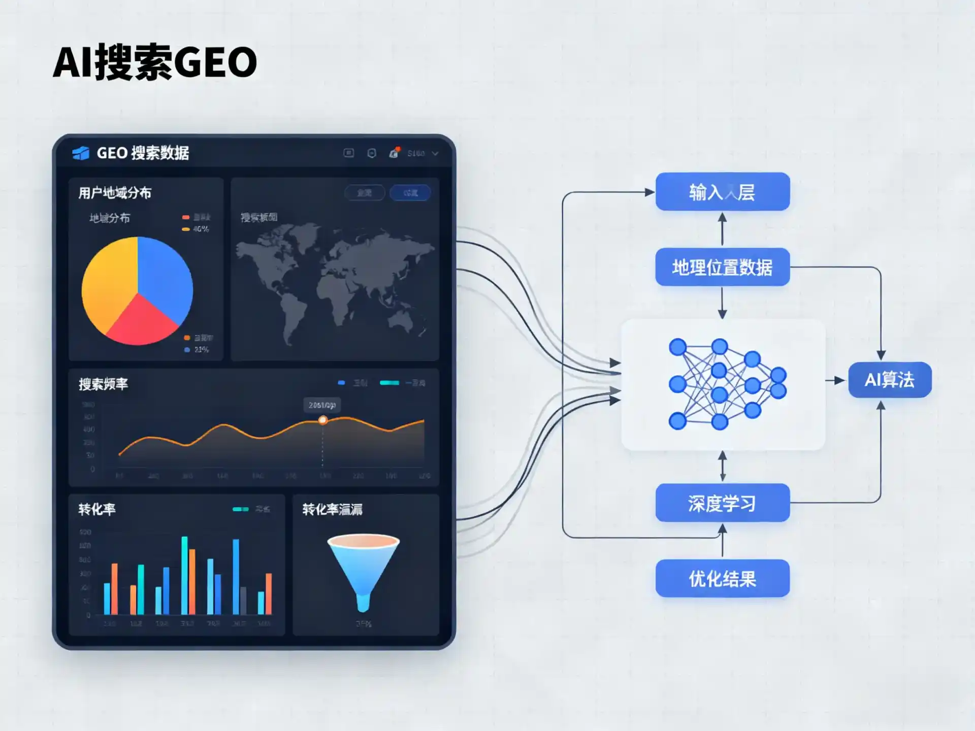 剑川县GEO优化服务商该如何筛选？生成式引擎优化行业实践观察
